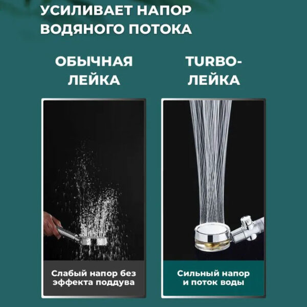 Душова турболейка високого тиску, водозберігаюча насадка для душу з вентилятором з унікальним малюнком води. Колір: золотий -