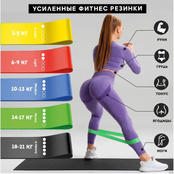 Гумка для фітнесу Fit Simplify GO DO 5 шт, спортивна гумка для тренувань, гума для тренувань -