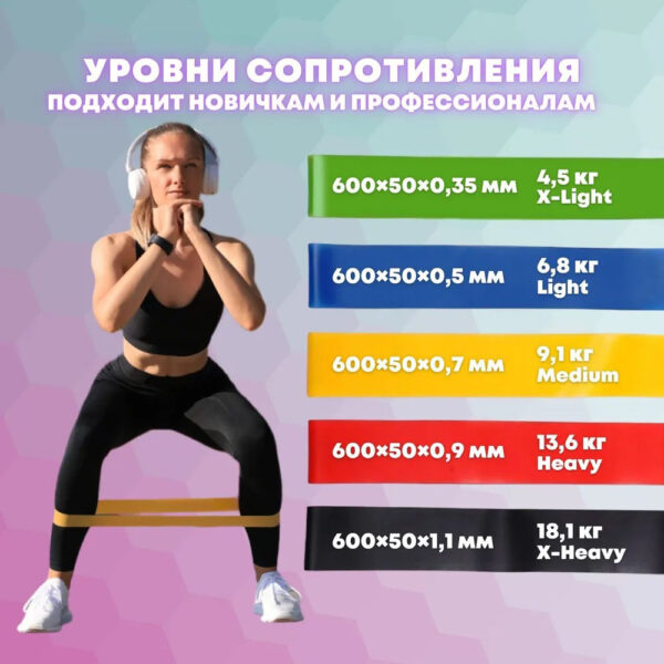 Гумка для фітнесу Fit Simplify GO DO 5 шт, спортивна гумка для тренувань, гума для тренувань -